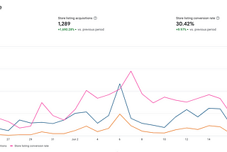 How to get more users into your App and top the chart in App Stores