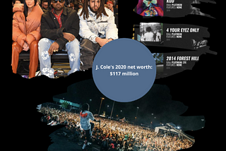 A description of rapper J.Cole’s achievements and commercial success.
