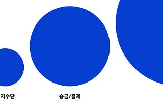 스테이블코인이 금융 포용의 현실적 대안인 이유
