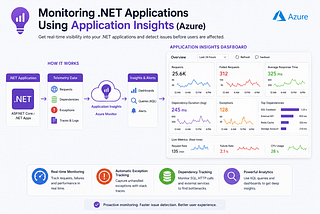 Monitoring .NET Applications Using Application Insights (Azure)