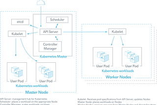 Kubernetes vs Mesos + Marathon