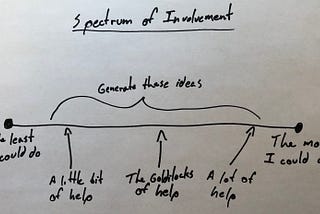 The spectrum of involvement