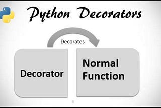 Decoding the mysterious Python Decorator