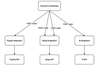 How to create a Spring Boot Library for microservices