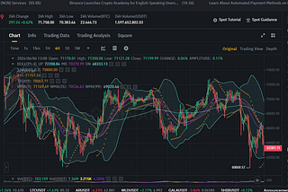Do You Want to Lose Money as a Trader?