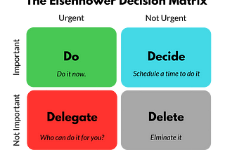 Effective Time Management