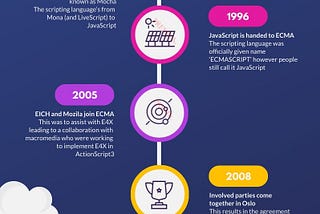 Understanding the JavaScript — The History