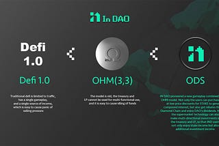 Introducing InDAO an Advanced Financial Product Contains: Defi 3.0, DAO, NFT and Web3.0