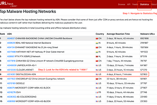 Using Threat Intelligence Tools to Investigate Cyber Attacks