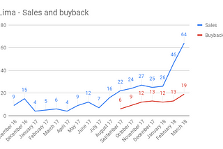 Digital Marketing for Startups: How to Start Making Sales When Nobody Knows About You