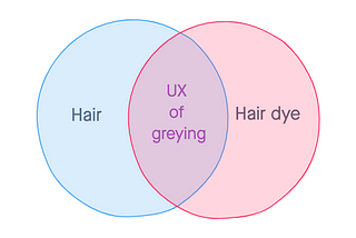 50 shades of black — my UX of going grey