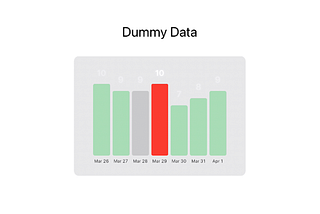 Revolutionize Your iOS App’s Data Display with this Custom Bar Chart Implementation in SwiftUI
