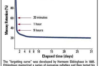 What is a spaced repetition system? How does it maintain your knowledge?