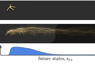 C-Learning: No reward function needed for Goal-Conditioned RL