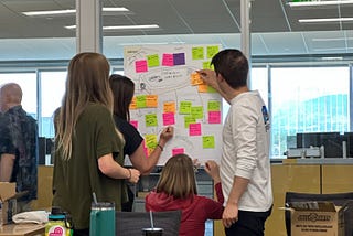 Unlocking creativity: a deep dive into our two-day UX workshop on workshops