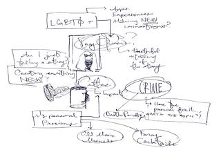 Design Methodology 2: Blog