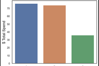 Analyze Data with PySpark
