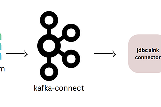 Pranav Sadagopan – Medium
