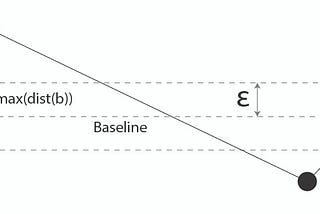 The Ramer-Douglas-Peucker Algorithm