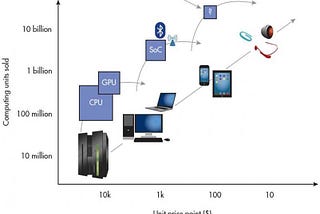 Computing Transitions