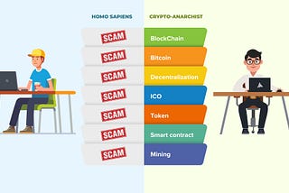 The DNA of Blockchain Technology and How Bitcoin Works. Part 1: Terms and Definitions