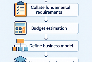 Stages of SaaS Product Development