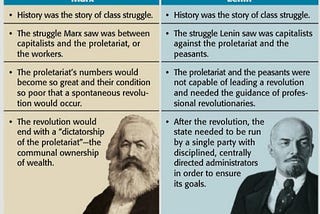 Socialism FAQ Part 4: What is the Difference Between Classical Marxism and Leninism?