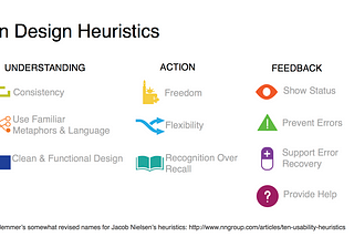 UX Digest W17/2018 Usability Heuristics Part 3— Feedback