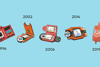 On a blue background, images of different Pokédex designs from 1996 to 2019.
