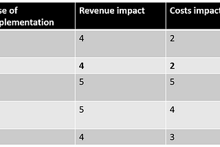 Zara | Ecommerce | Growth strategy