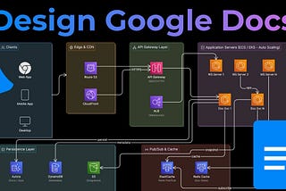 Design Google Docs Like a Senior Engineer