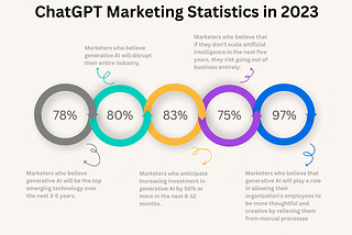 25 ChatGPT Marketing Statistics, Facts, and Insights
