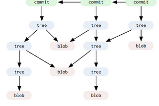 The Biggest Misconception About Git