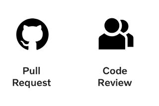 Why would you want someone else to review your code?