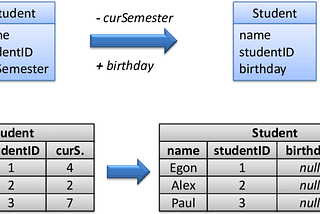 Automating Schema Evolution in Snowflake: A Comprehensive Guide