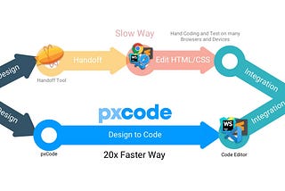 Figma to HTML! Design to Responsive: Getting started with pxCode and Figma/Sketch