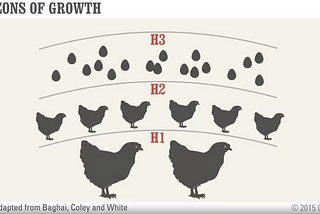 Prioritizing Assumptions for Reliably Innovating