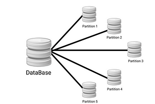 Data Partitioning (Sharding) in System Design