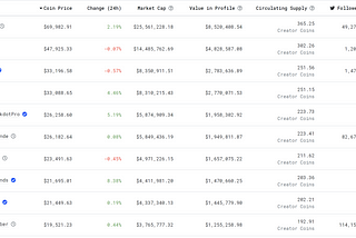 What Is BitClout and Why Are People Flocking In Droves?