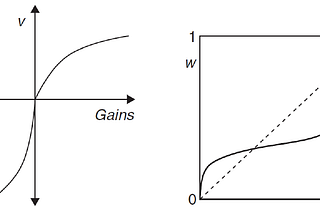 Some thoughts about Prospect theory and decision making