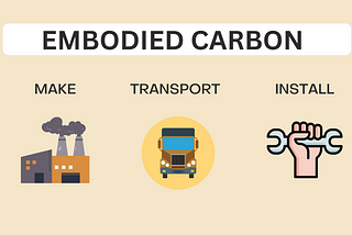 Hempcrete: Low Embodied Carbon Construction Material