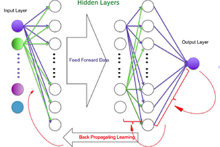 Neural Networks (Part 2)