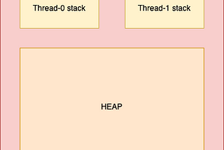 Concurrency in Java: Executor Service (Part 2)