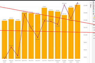 Allowing users to choose any two different metrics to compare in a single chart with calculation…