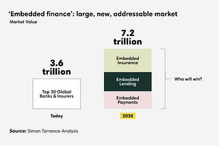 Embedded Finance Simon Torrance