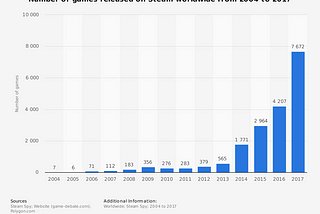 Steam is entering the Age of Rocket Fuel