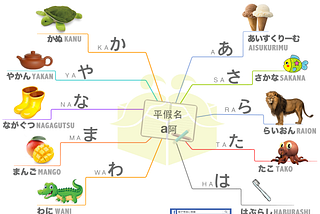 心智圖分享 中年大叔學日文