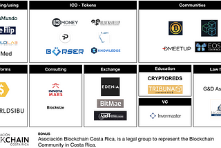 Blockchain Ecosystem in Costa Rica