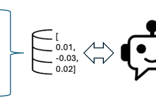 Building a RAG based Chatbot (Comparing Databricks & Snowflake)