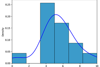 Machine Learning — BabySteps — Histogramas y Distribución de probabilidades